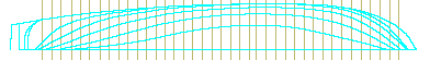 Waterlines and hull sections